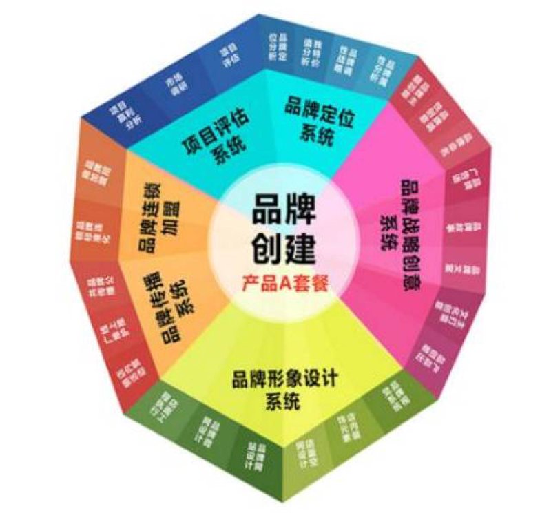 市场调研的新动态:洞察行业趋势