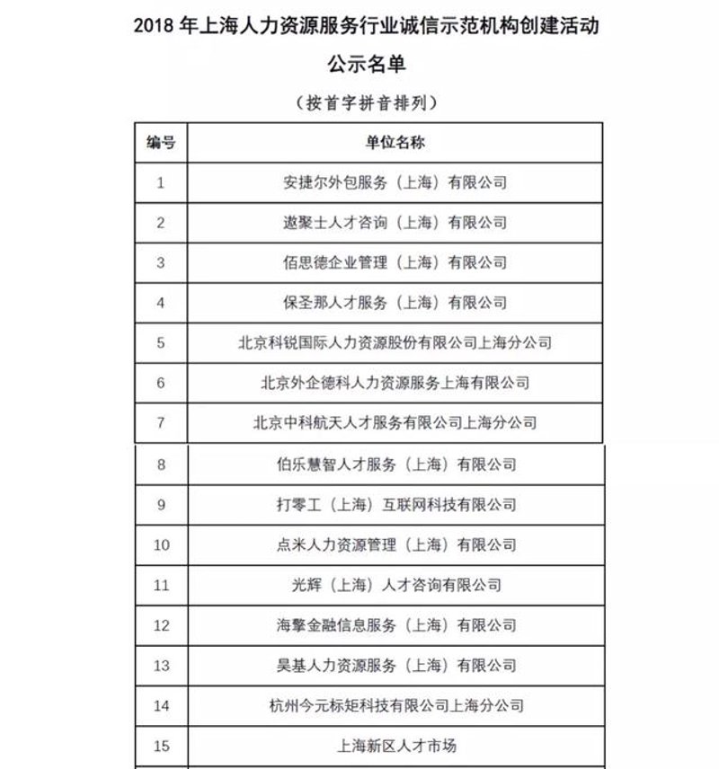 战略咨询服务行业新潮流